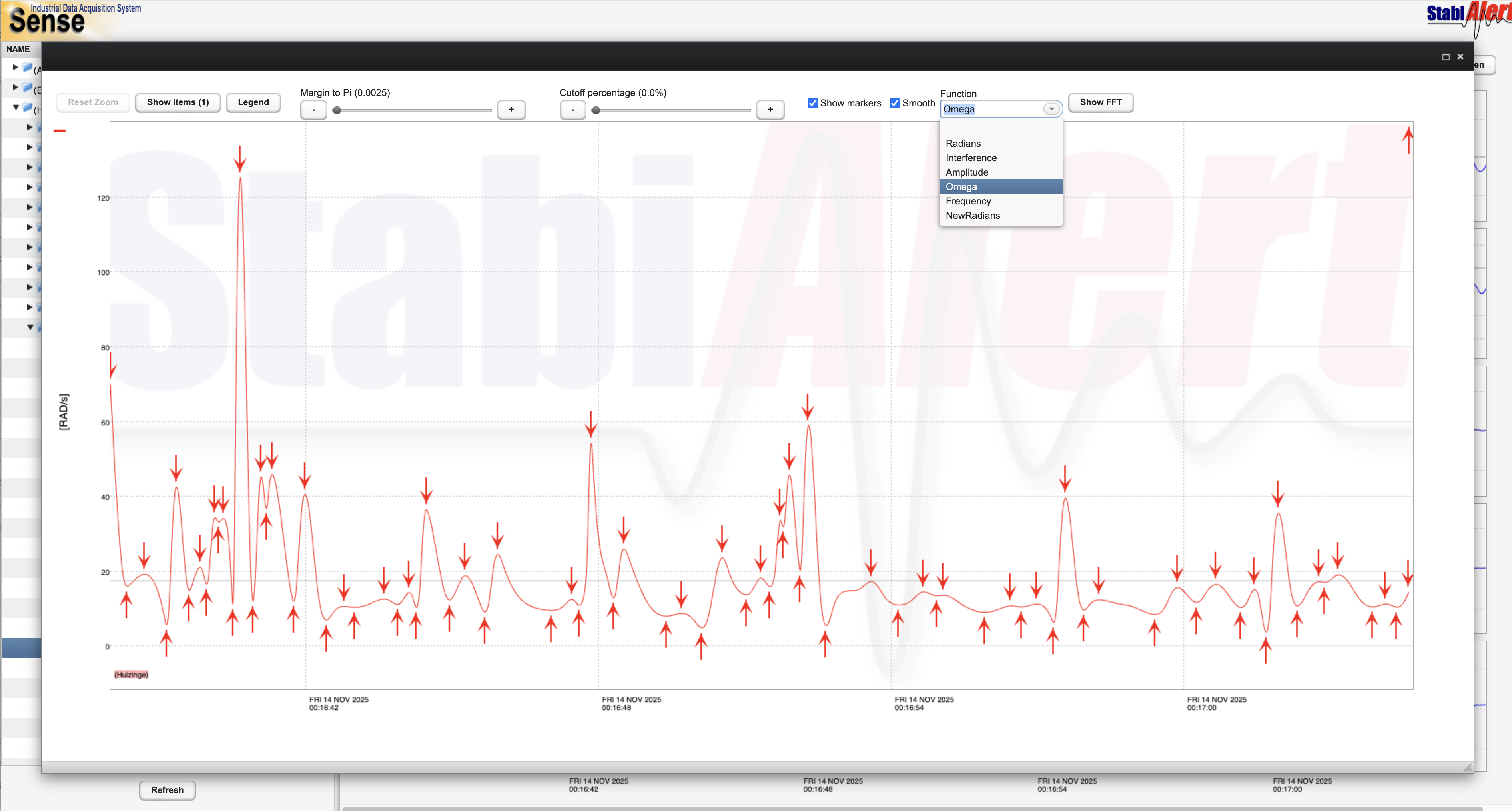 OnlineQMS-analyse van automatisch gedetecteerde hoogfrequente meetdata